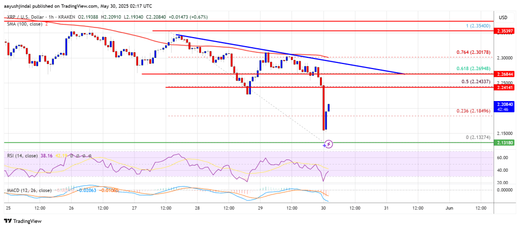 xrp_price_d5a57b XRP Price