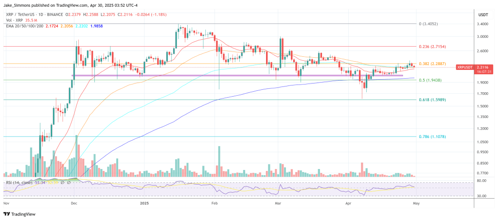 xrpusdt_2025-04-30_09-52-39 XRP price