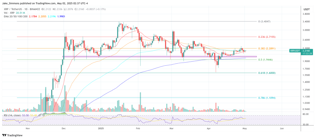 xrpusdt_2025-05-02_08-37-33 XRP price