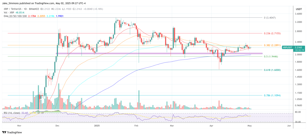 xrpusdt_2025-05-02_15-27-43 XRP price