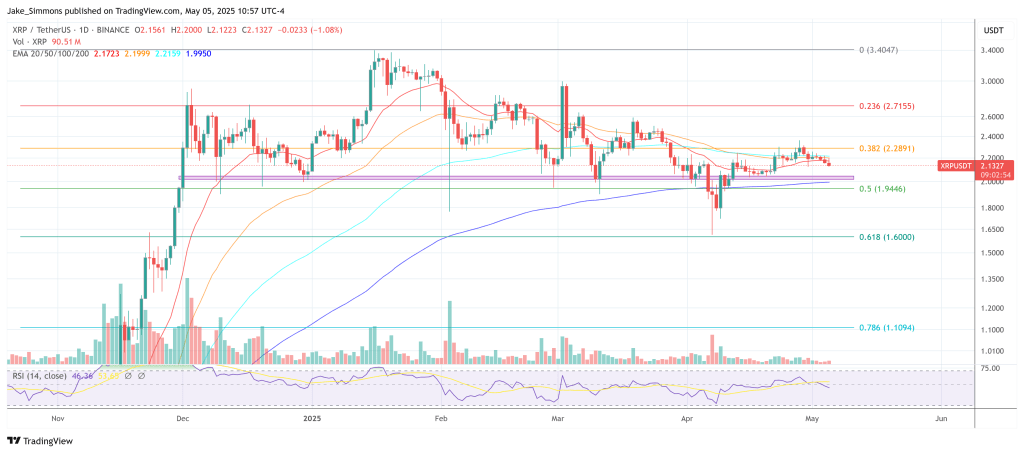 xrpusdt_2025-05-05_16-57-07 XRP price