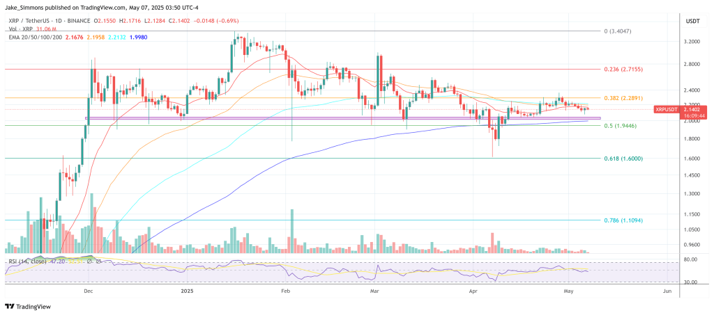 xrpusdt_2025-05-07_09-50-19 XRP price