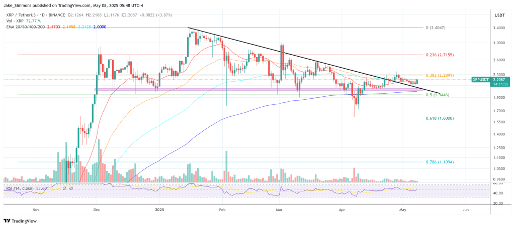 xrpusdt_2025-05-08_11-48-07 XRP price