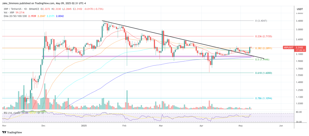 xrpusdt_2025-05-09_08-31-32 XRP price