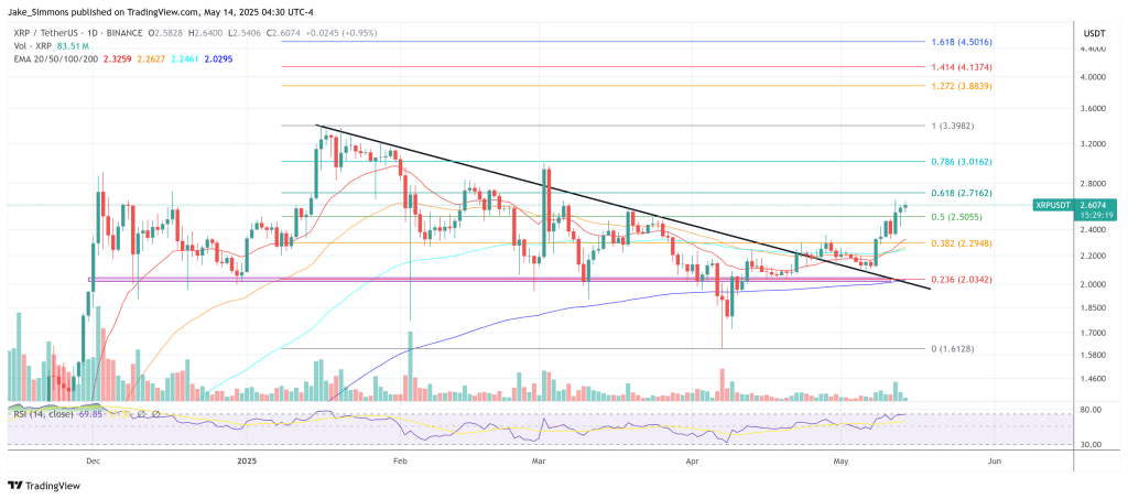 xrpusdt_2025-05-14_10-30-42 XRP price