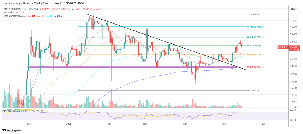 xrpusdt_2025-05-15_14-52-35 XRP price
