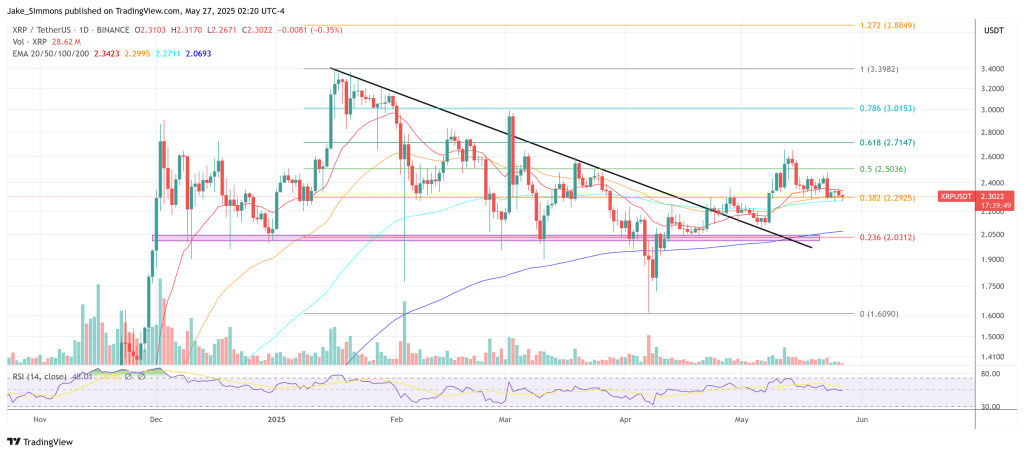 xrpusdt_2025-05-27_08-20-11 XRP price