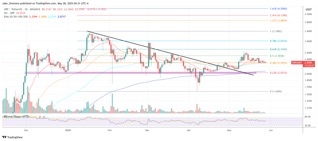 xrpusdt_2025-05-28_10-31-53 XRP price