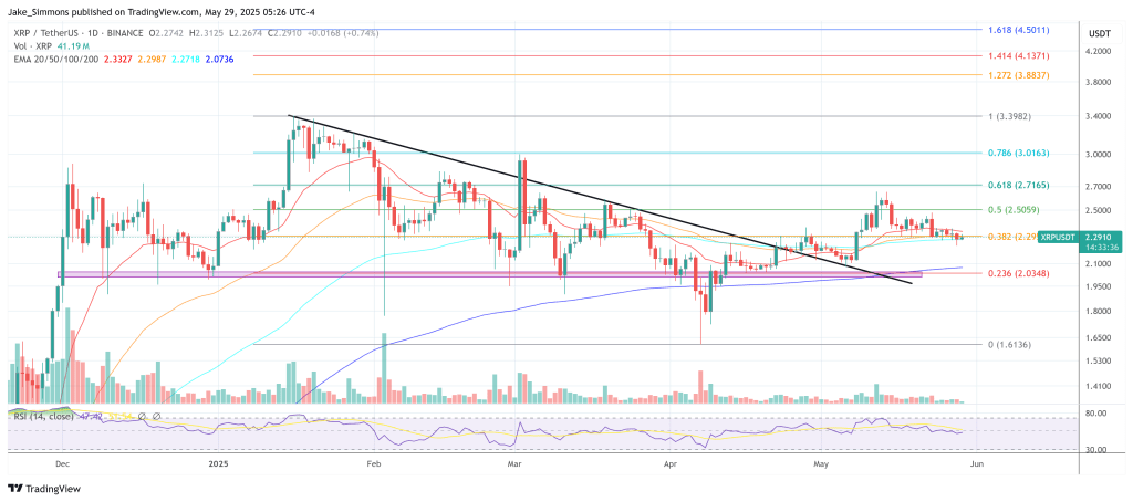 xrpusdt_2025-05-29_11-26-26 XRP price