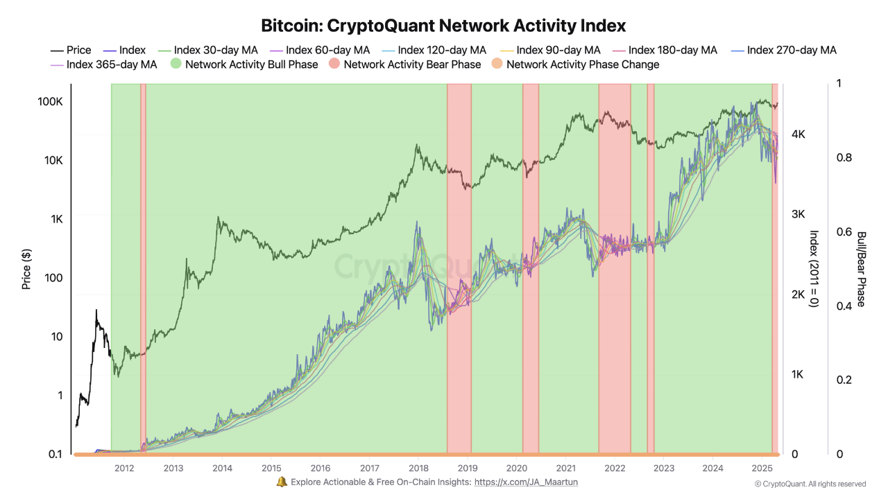 ypuvayt_363adebee7db7c05862cf5e6a103866e597c4373b814e1195d8bc5ae4fe99bcc Bitcoin Network Activity