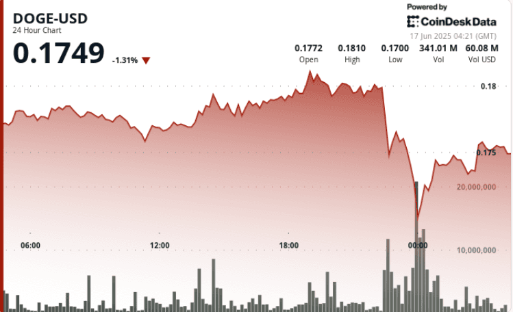 (CoinDesk Markets)
