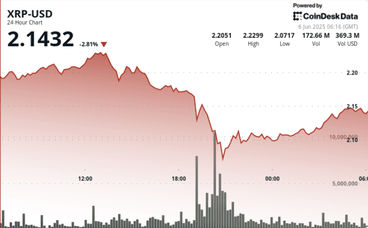 (CoinDesk Markets)