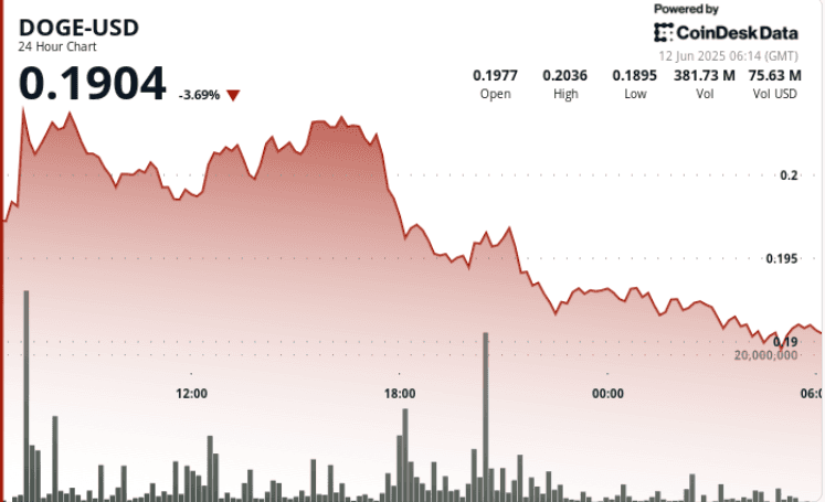 (CoinDesk Markets)