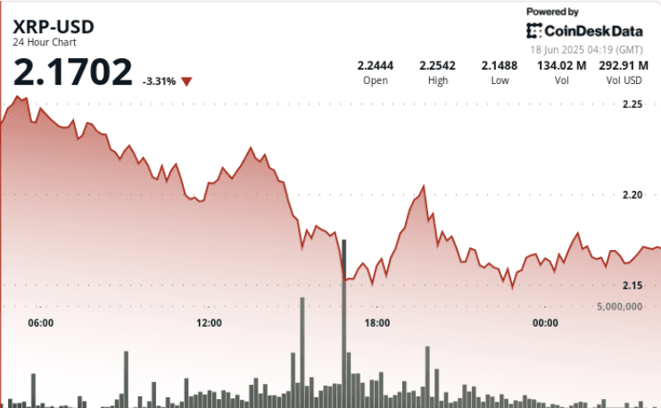 (CoinDesk Markets)