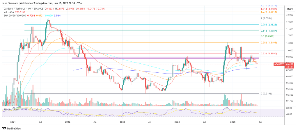 adausdt_2025-06-18_08-39-25 Cardano price