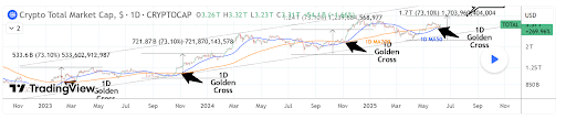altcoin-chart-from-investingscope Altcoin