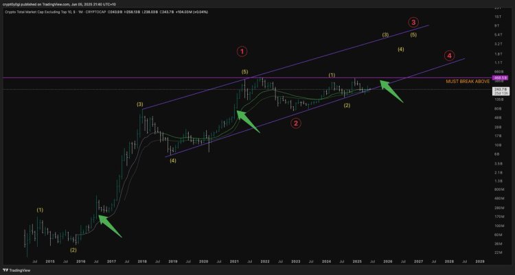 altcoin-season Altcoin season