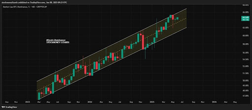 altcoins-chart-from-stockmoney-lizards Altcoin
