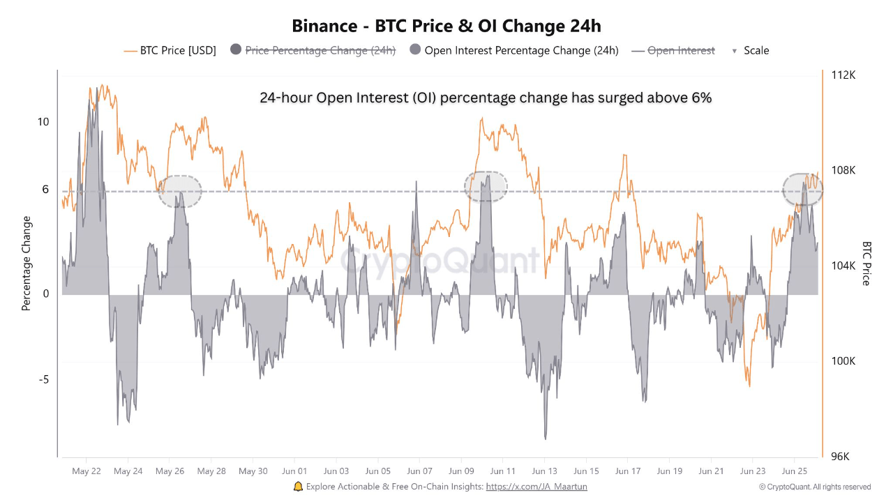 axgwk_7ce86e777d0668043ccd929b95dfaba850a74960d94def2325fca66976d976d8 Bitcoin Open Interest