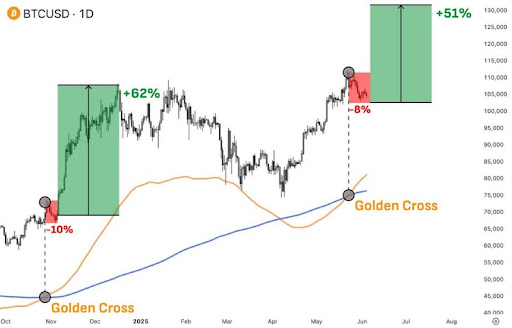 bitcoin-chart-from-chain-mind Bitcoin