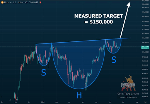 bitcoin-chart-from-colin-2 Bitcoin