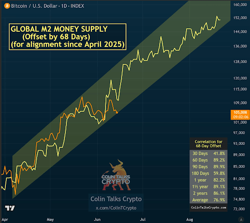 bitcoin-chart-from-colin Bitcoin