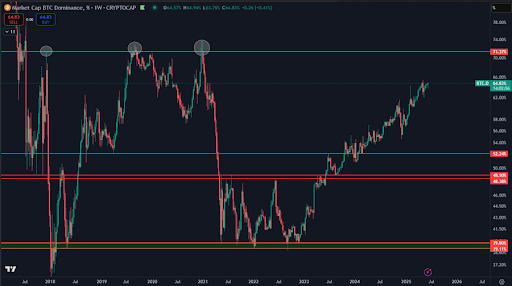 bitcoin-chart-from-daan-crypto-trades Bitcoin