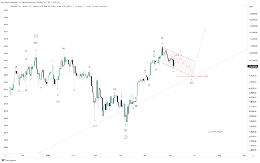 bitcoin-chart-from-decode Bitcoin