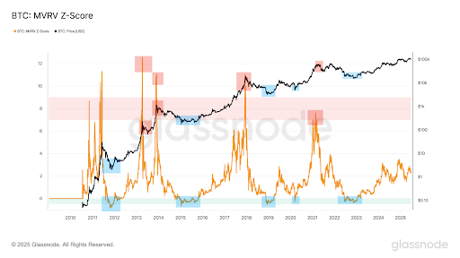 bitcoin-chart-from-doctor-profit Bitcoin