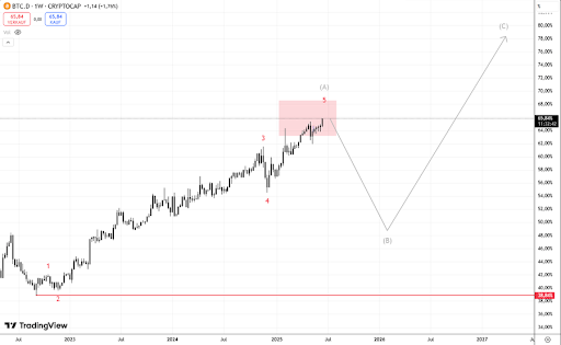bitcoin-chart-from-finsends Bitcoin