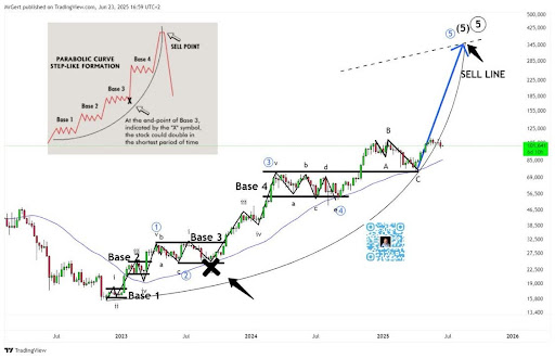 bitcoin-chart-from-gert-van-lagen Bitcoin