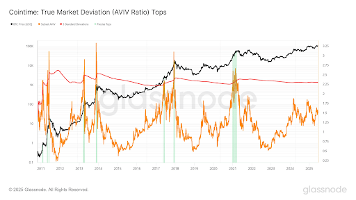 bitcoin-chart-from-gert-van-lagen Bitcoin