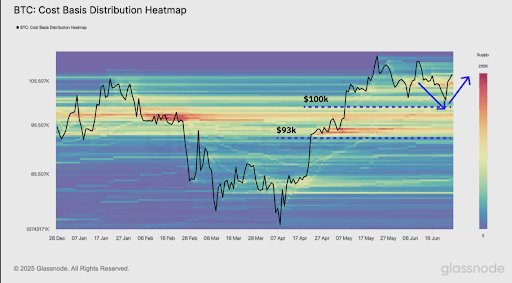 bitcoin-chart-from-glassnode Bitcoin