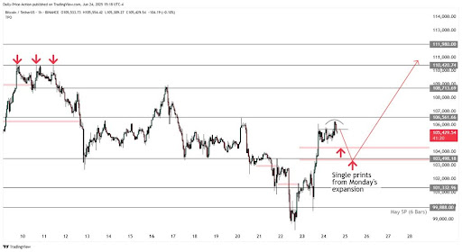 bitcoin-chart-from-justin-benner Bitcoin