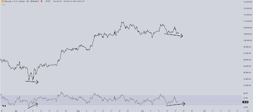bitcoin-chart-from-luca Bitcoin
