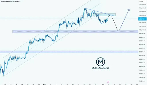 bitcoin-chart-from-melikatrader94 Bitcoin
