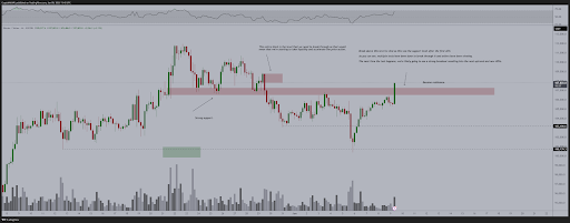 bitcoin-chart-from-michael-van-de-poppe Bitcoin