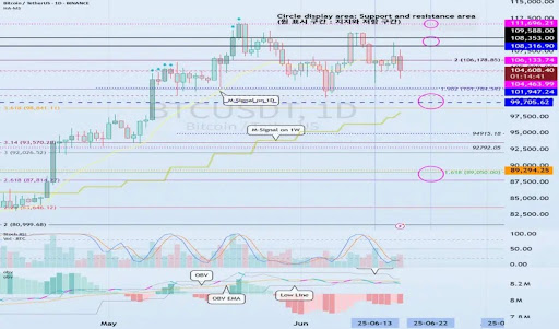 bitcoin-chart-from-readcrypto Bitcoin