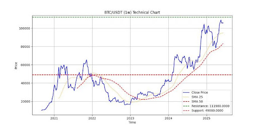 bitcoin-chart-from-shaco-ai Bitcoin