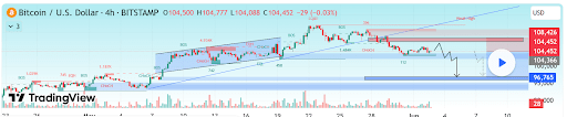 bitcoin-chart-from-stephen Bitcoin
