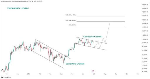 bitcoin-chart-from-stockmoney-lizards Bitcoin