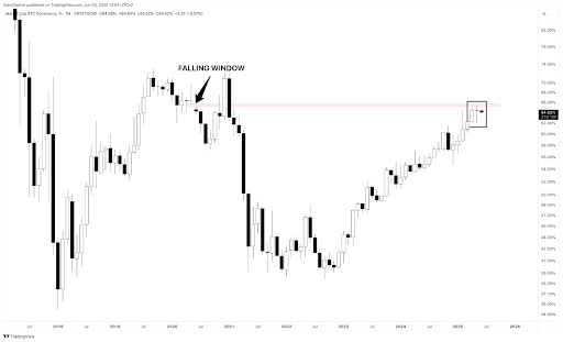 bitcoin-chart-from-tony-severino-1 Bitcoin
