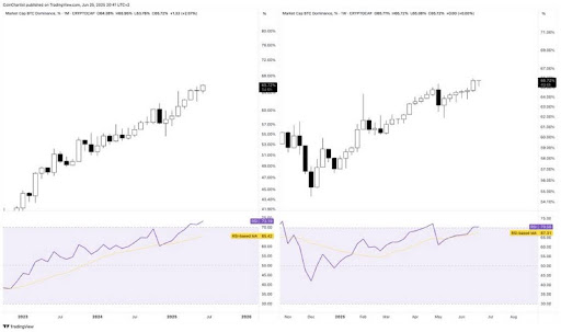 bitcoin-chart-from-tony-severino Bitcoin