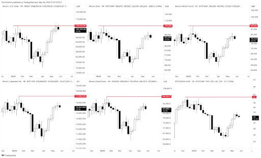 bitcoin-chart-from-tony-severino Bitcoin