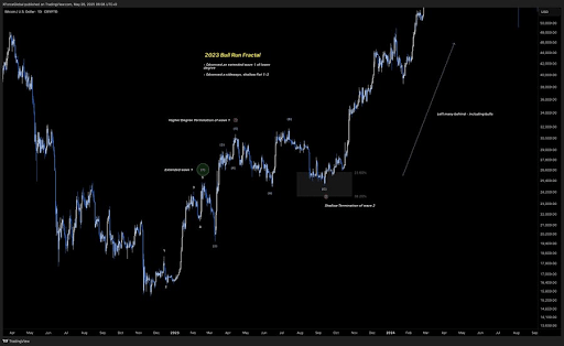 bitcoin-chart-from-xforce Bitcoin