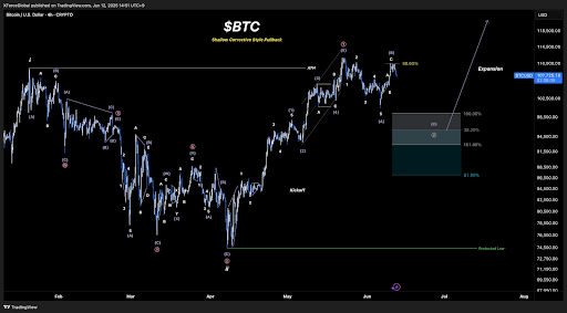 bitcoin-chart-from-xforceglobal Bitcoin
