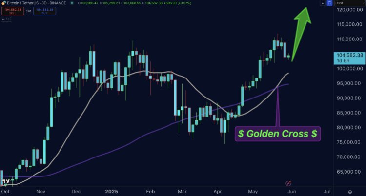 bitcoin-price-golden-cross Bitcoin price golden cross