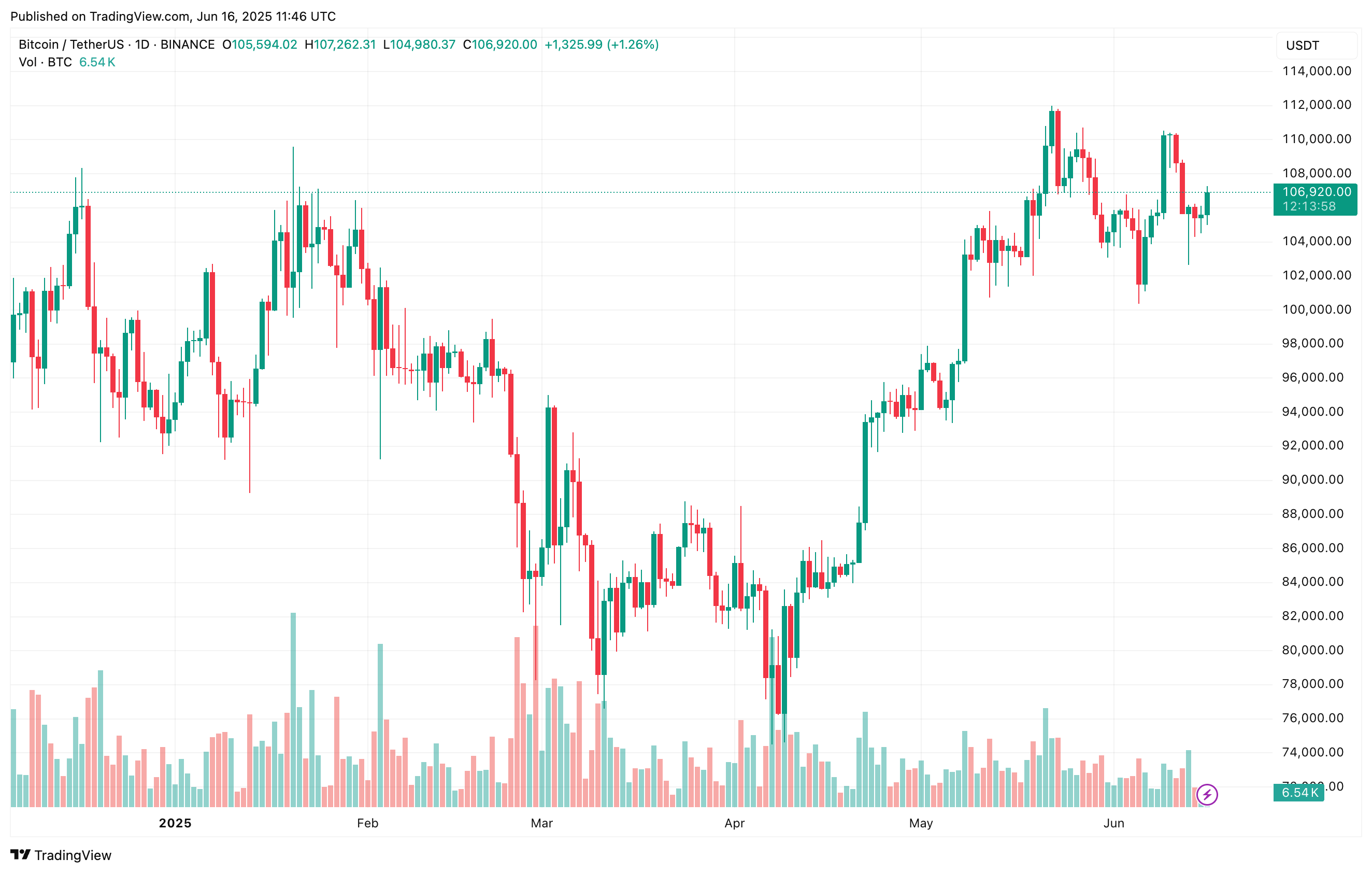 bitcoin_1a6f97 bitcoin
