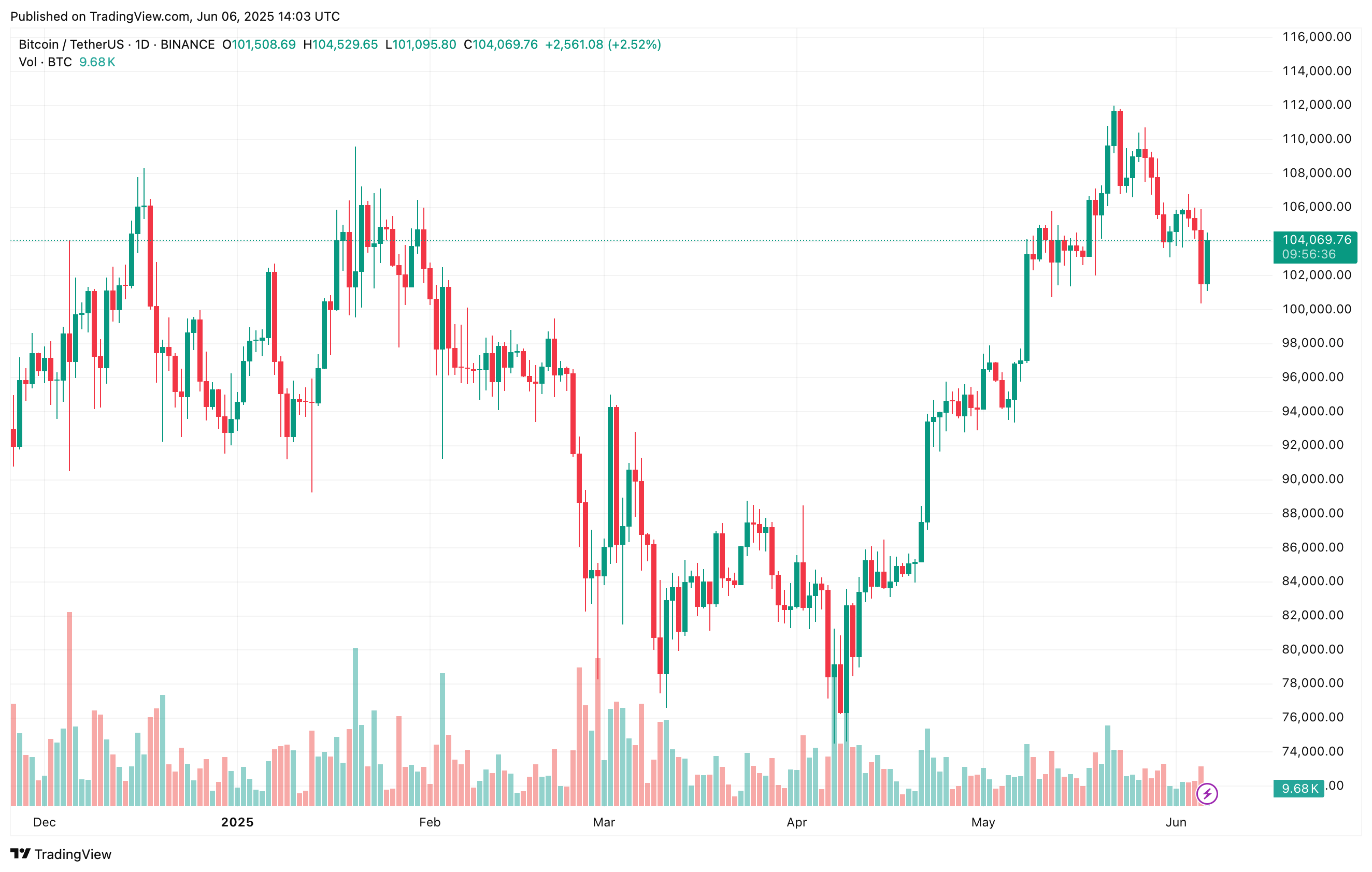 bitcoin_1f72aa