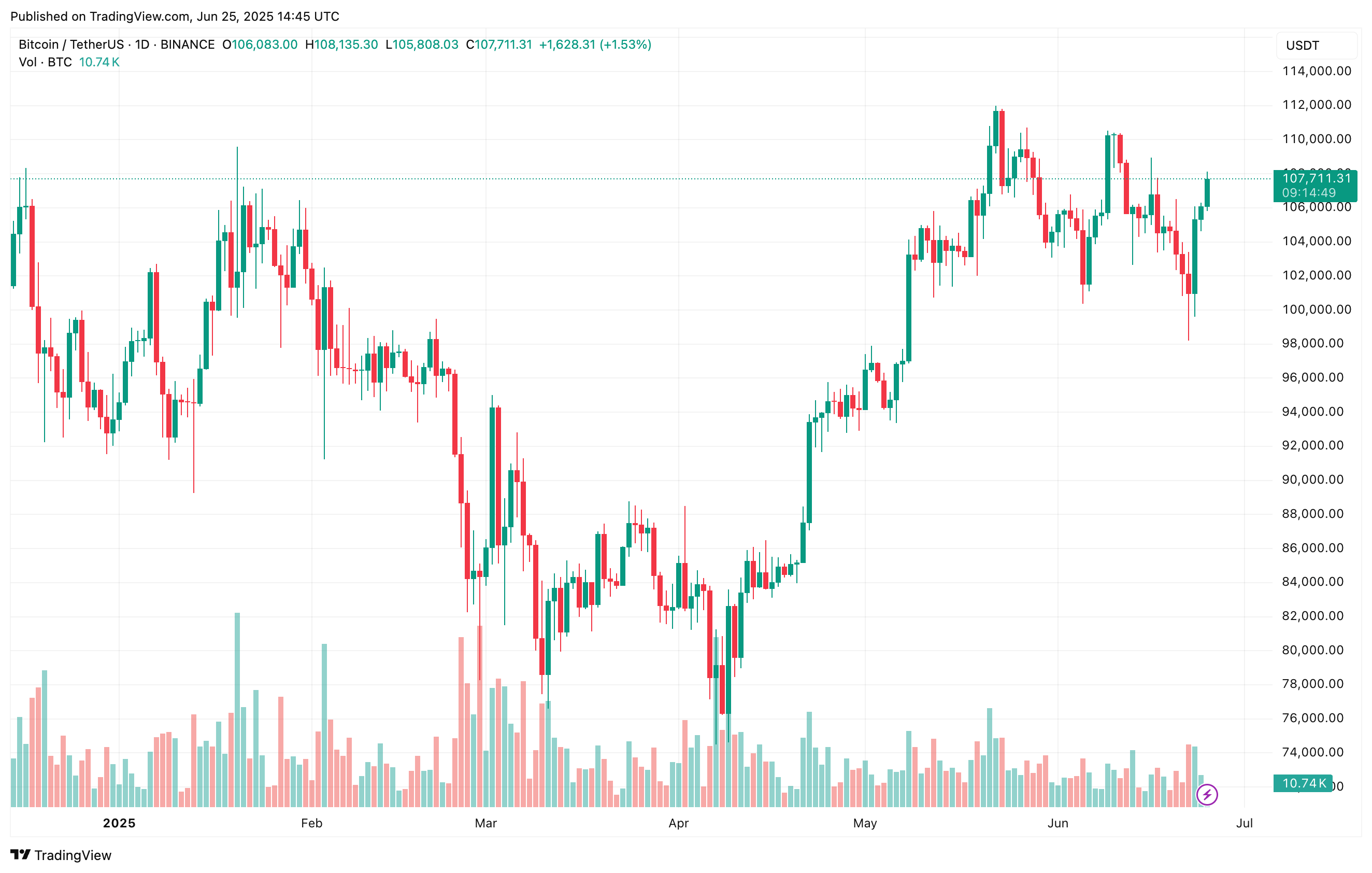 bitcoin_3f425c bitcoin